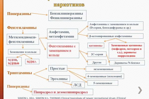 Кракена точка нет